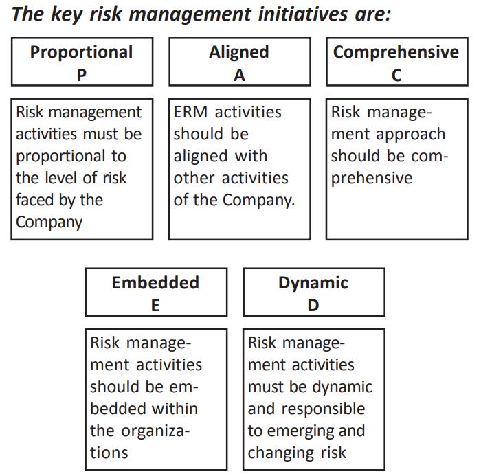 Basics Of Enterprise Risk Management