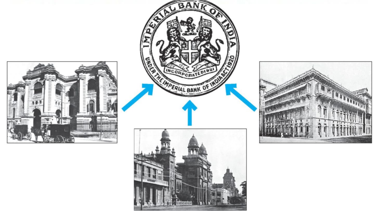 Bank In India History Of Banking In India