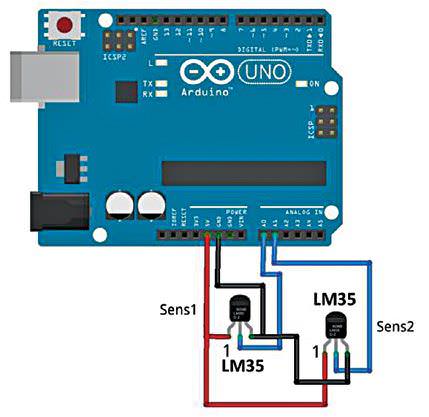 Multi-Sensor Data Plotting Using Arduino IDE