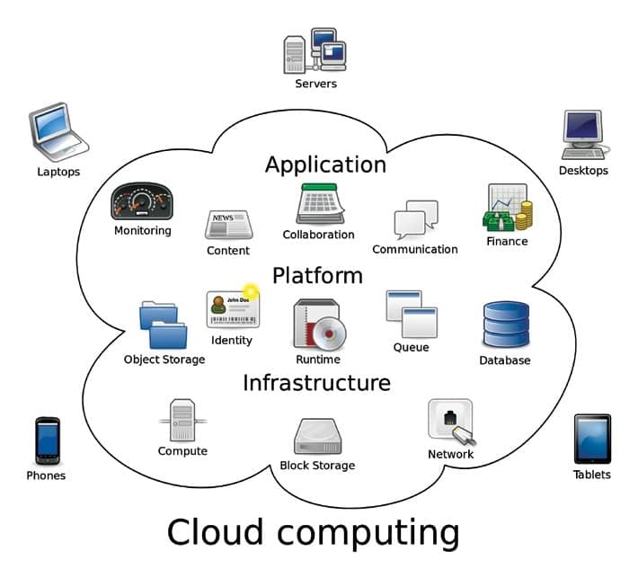 The Benefits And Challenges Of The Internet As A Service For Cloud Computing