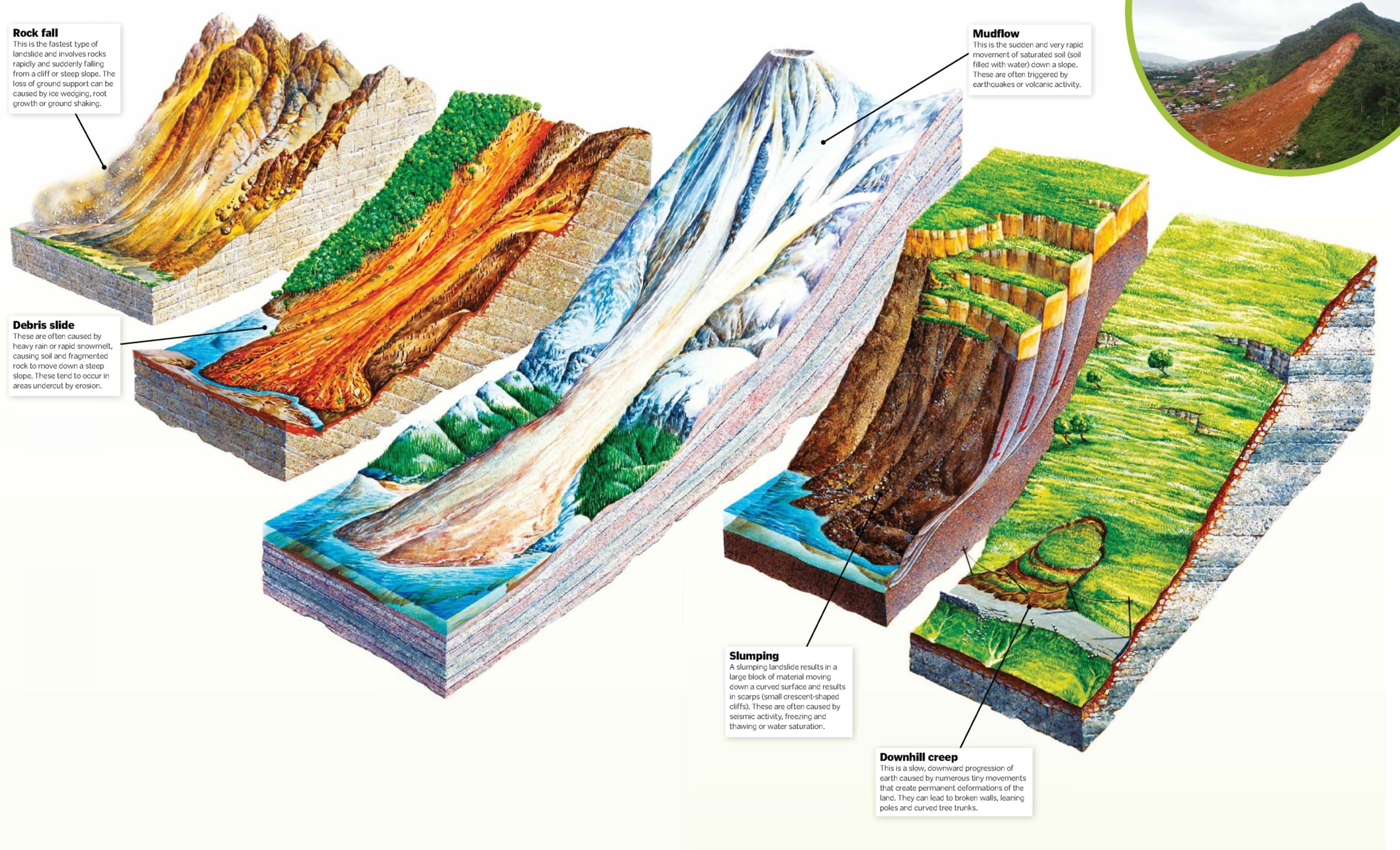 What Causes A Landslide?