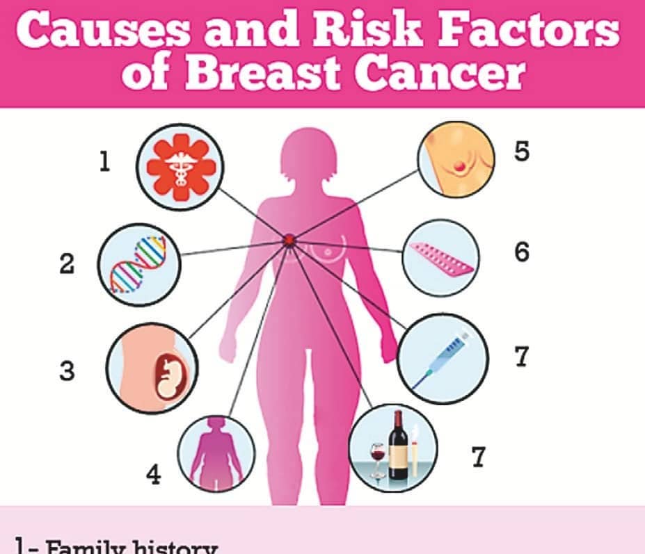 Is Breast Cancer Preventable?