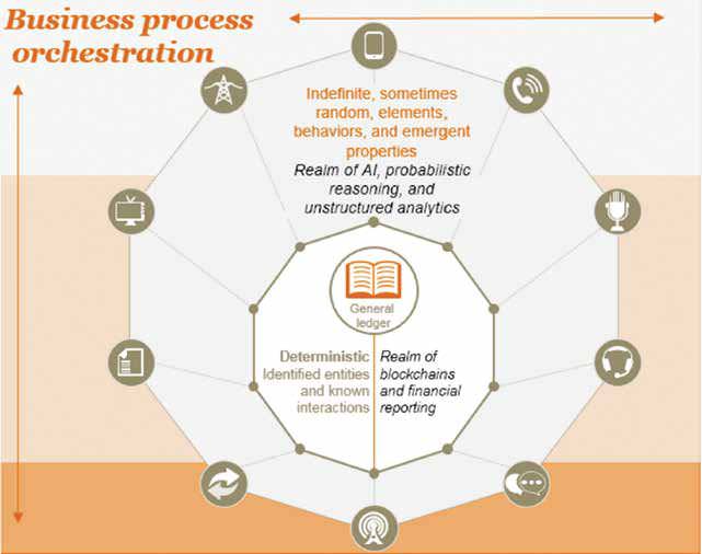 Blockchain And Geospatial Systems 