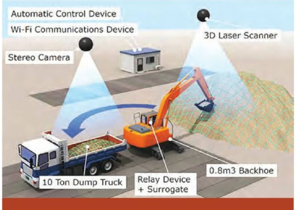 Autonomous Backhoe Operation System Improves the Productivity and ...