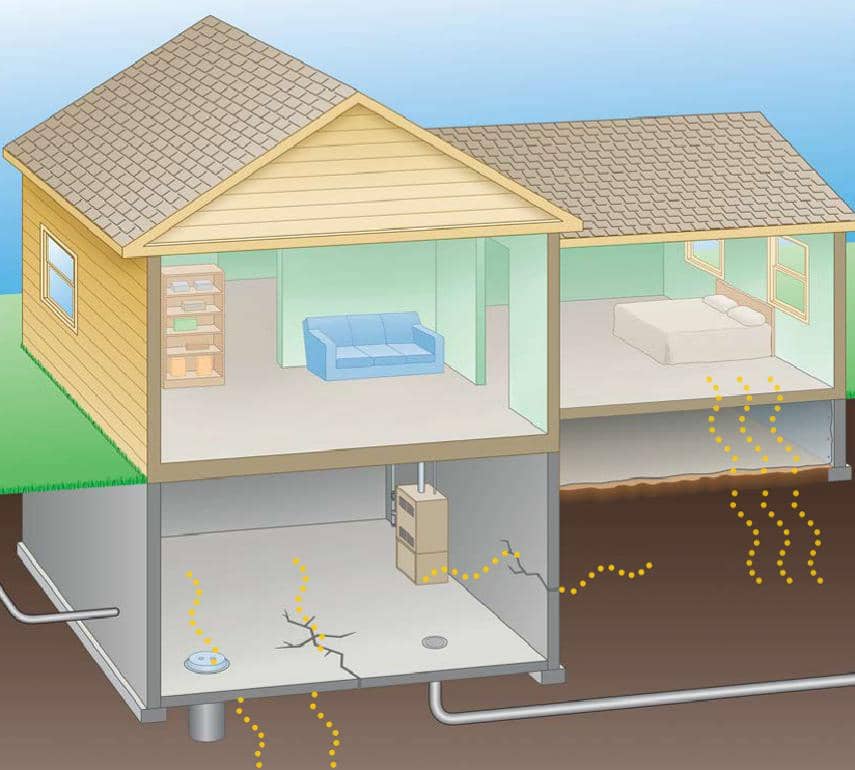 DIY Radon Testing & Remediation